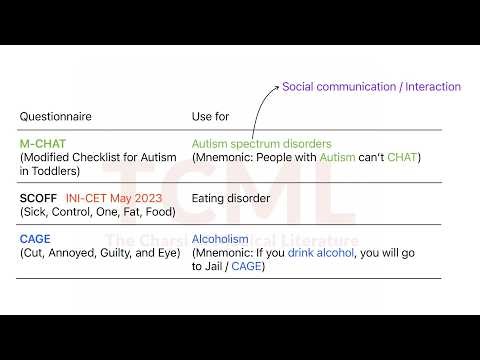 M CHAT, SCOFF, CAGE Questionnaire