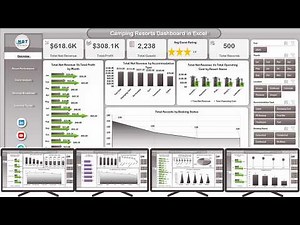 Camping Resorts Dashboard in Excel