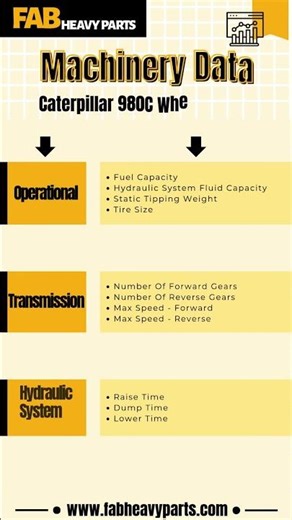 📝Caterpillar 980C Wheel Loader Data📝