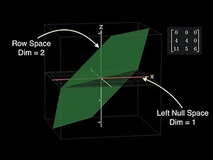 1.15 Row Space, Left Null Space and Dimension | AIR 46 GATE24 DA