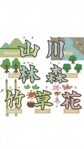 古代文字から漢字の成り立ちを学ぼう【自然１】