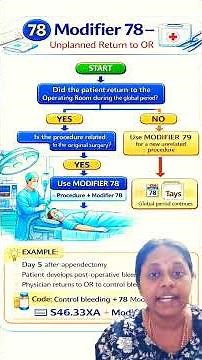 Modifier 78 - 2026 Medical Coding Modifiers