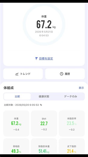 5月21日ダイエット日記