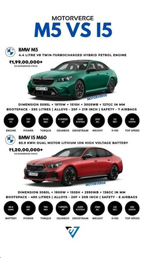 M5 vs i5 – Which BMW Is Faster?