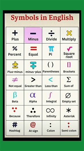 symbol in english //sign and symbol #learning #youtubeshorts #english #learning #trending