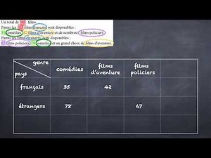 6e - organisation et gestion des données - 1 activité 1