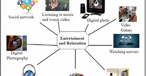 ICT in Entertainment