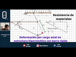 DEFORMACIÓN POR CARGA AXIAL/RESISTENCIA DE MATERIALES