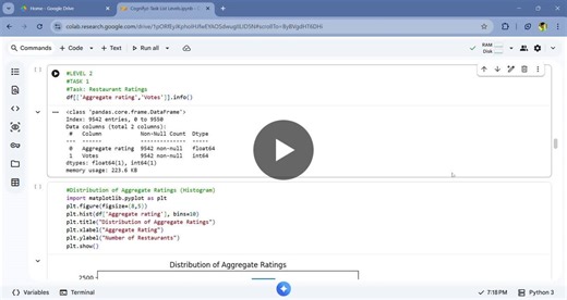 #dataanalytics #python #datascience #internship #cognifyz | Suvetha K