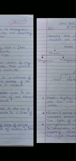 Chapter 1 notes of chemistry class 11