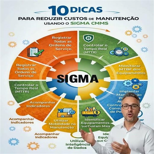 SIGMA - Maintenance Management System - Since 1987 www.redeindustrial.com.br - 368,000 downloads