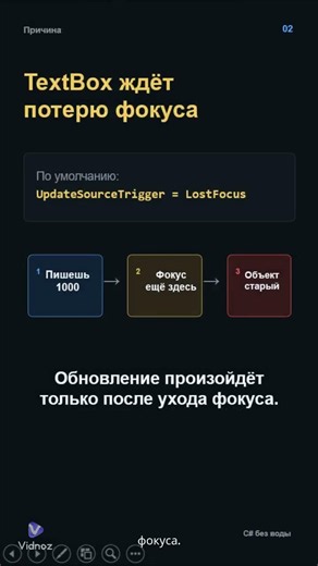 В TextBox есть значение, а в объекте 0? Исправление WPF Binding