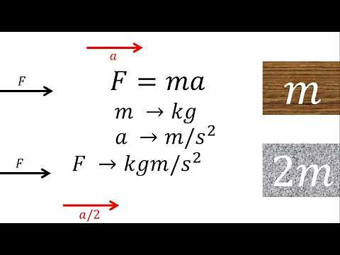 Physics | Newton's Second Law