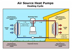 Plan Now For Home Efficiency Federal Rebate Programs - CleanTechnica