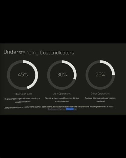 SQL Execution Plan Operators Explained 🚀 | Tune Faster DBs #SQL #ExplainPlan