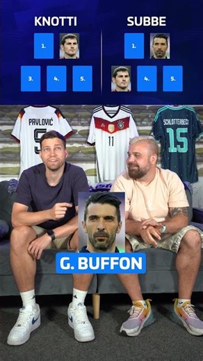 How would you have ranked these legendary keepers? #viral #shorts #football #transfermarkt #blind...