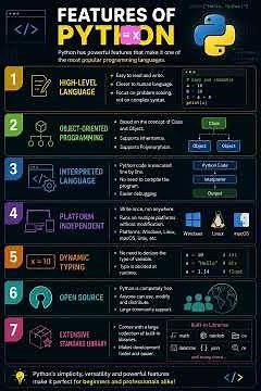 🚀 7 Amazing Features of Python You Must Know! 🐍