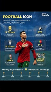 Cristiano Ronaldo's Incredible Legacy: Records That May Never Be Broken
