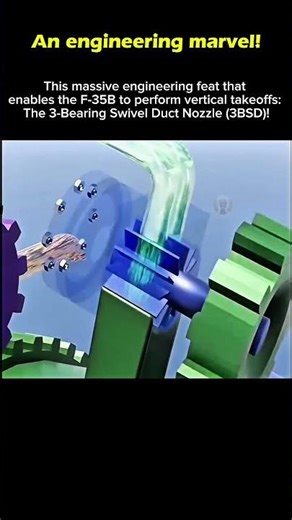 F-35B vs. Gravity! 🤯 #engineering #facts #f35b #gravity #technology #shorts #viral