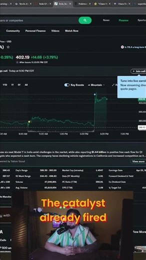 Tesla Stock: The PERFECT Entry Point Revealed! #shorts