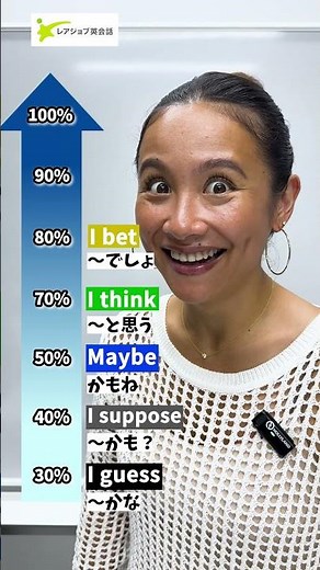 【気持ちを伝える表現】I think 以外の言い方🤓みんなこの％にアグリーですか🙃?? #shorts