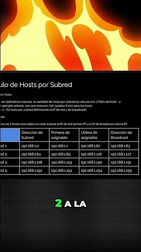 Discover the Secrets of IP Addresses and Hosts in Subnets!