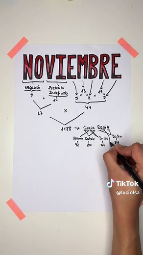 Teoría del Mes de Noviembre: Sensibilidad y Más