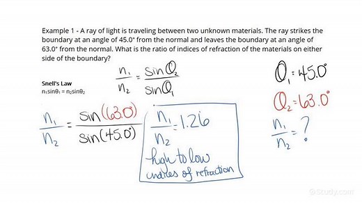 How to Use Snell's Law to Find the Ratio of Indices of Refraction Given a Path of Light Through a Boundary | Physics