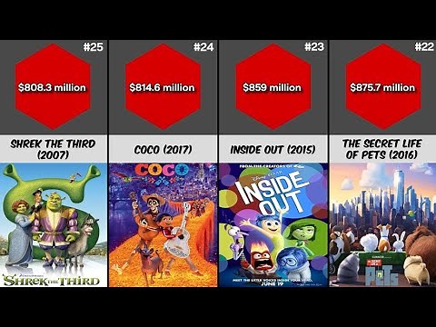 The 25 Highest-Grossing Animated Films Of All Time