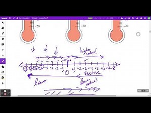 Eureka Squared - Grade 6 - Module 3 - Lesson 1