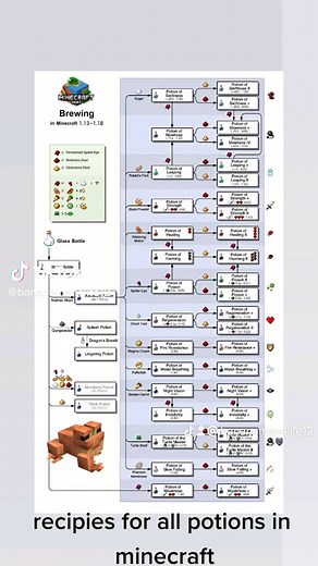 bananaman (@bananaman4life12)’s video of minecraft