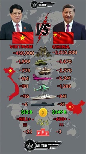 Who Has the Edge in 2026? | Vietnam vs China