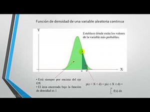 Distribution of a continuous random variable. Normal distribution.