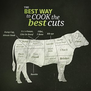 158 reactions · 64 shares | Steak lovers, how well do you know your Irish beef cuts? From the source, cut and cooking method, our #GrassFedSteakSeries is your new go-to guide on how to cook and serve four of the classic steak cuts 數 irishbeef.co.uk/how-to-cook-steak/ | Irish Beef | Facebook