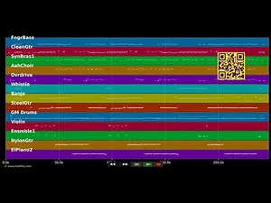 🎵 I'm Gonna Getcha (Good) - Shania Twain (MIDI individual tracks) 🎹