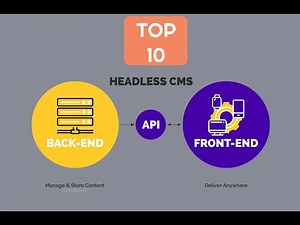 Top 10 Open Source Headless CMS for your Application
