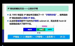 36-IP地址编码与网络地址计算