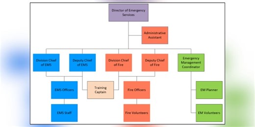 Riley County approves consolidation of emergency services