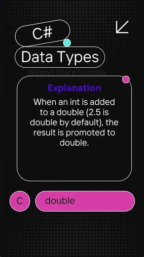 C# Data Types Interview Series – Part 1