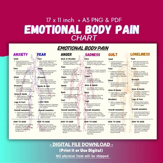 Emotional Body Pain Chart: Psychoeducational Tool (digital Download) - Etsy