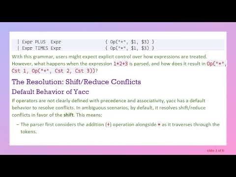 Understanding Why 1*2+ 3 is Parsed as 1*(2+ 3) Without Explicit Precedence