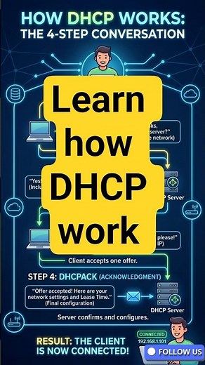 DHCP Explained: How Your Devices Get IP Addresses (DORA Process) 🖥🖥 #dhcp