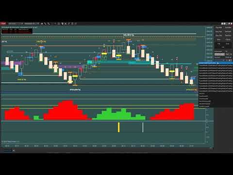 How To Copy Trades With NInjaTrader 8 Trade Copier Overview