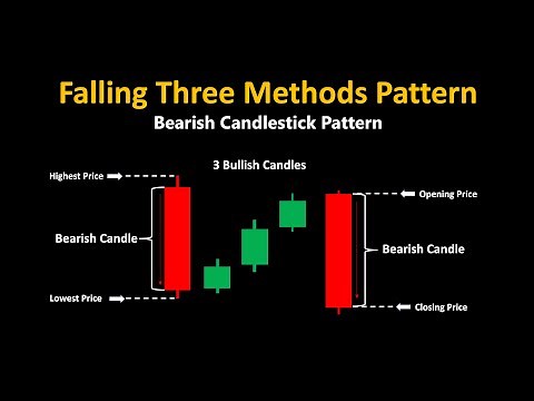 Mastering Falling Three Methods Candlestick Pattern