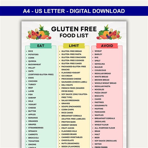 Printable Gluten Free Food List, Gluten Free Foods Meal Plan, Eat Limit Avoid, Pdf Food List, Instant Digital Download