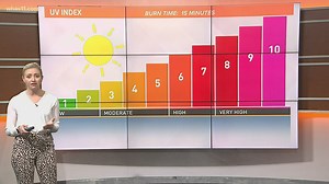 Weather Wise: Understanding UV index