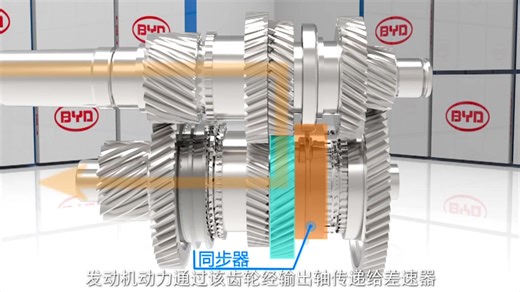 汽车变速箱工作原理详细介绍