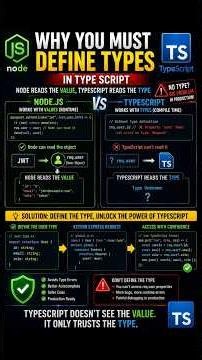 TypeScript only know type!!