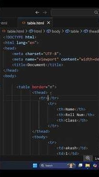 html part 19 || learn colspan property of table step by step || complete web devlopement course