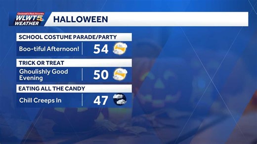 This year's Halloween forecast has more treats than tricks: What to expect